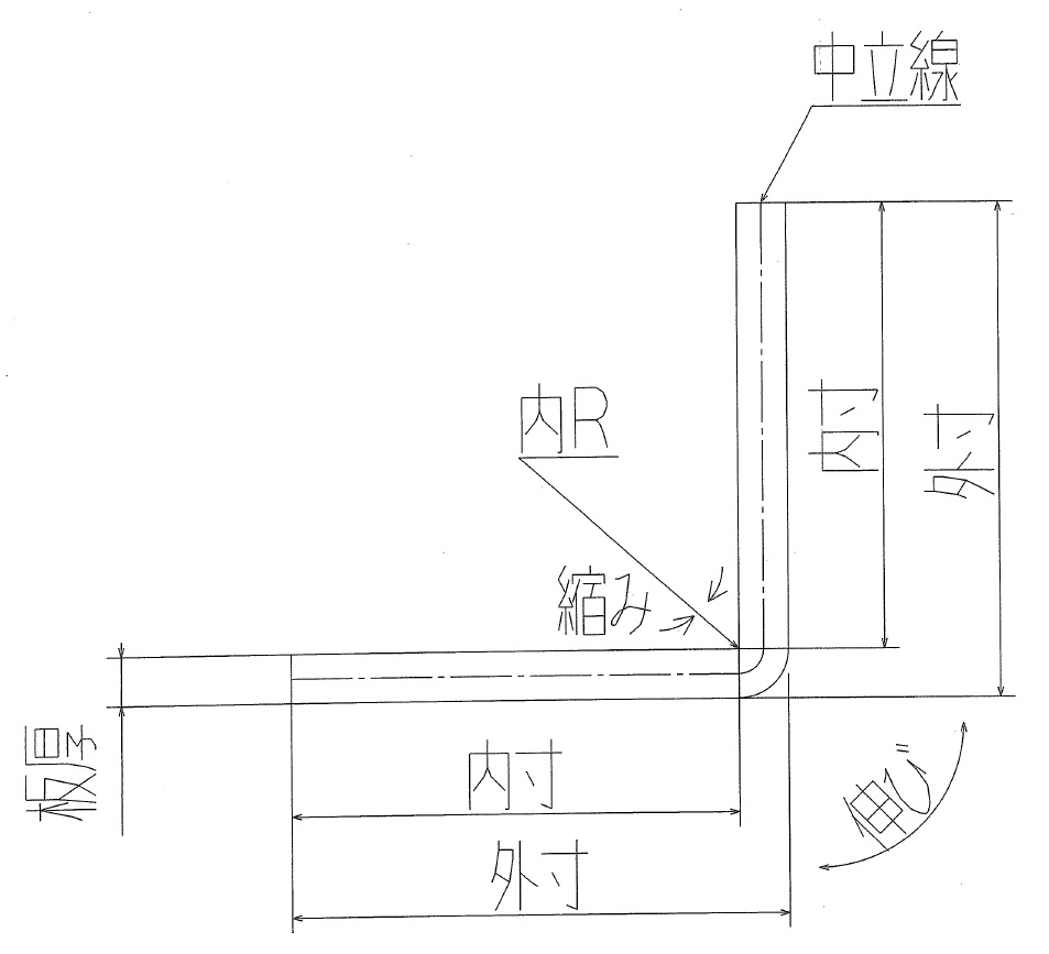 お知らせ 株式会社大橋製作所 メタル事業部