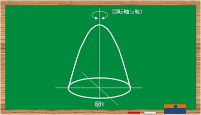 放物線の回転