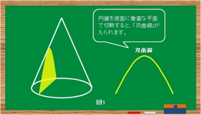 円錐と双曲線