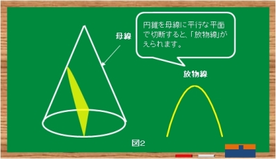 円錐と放物線